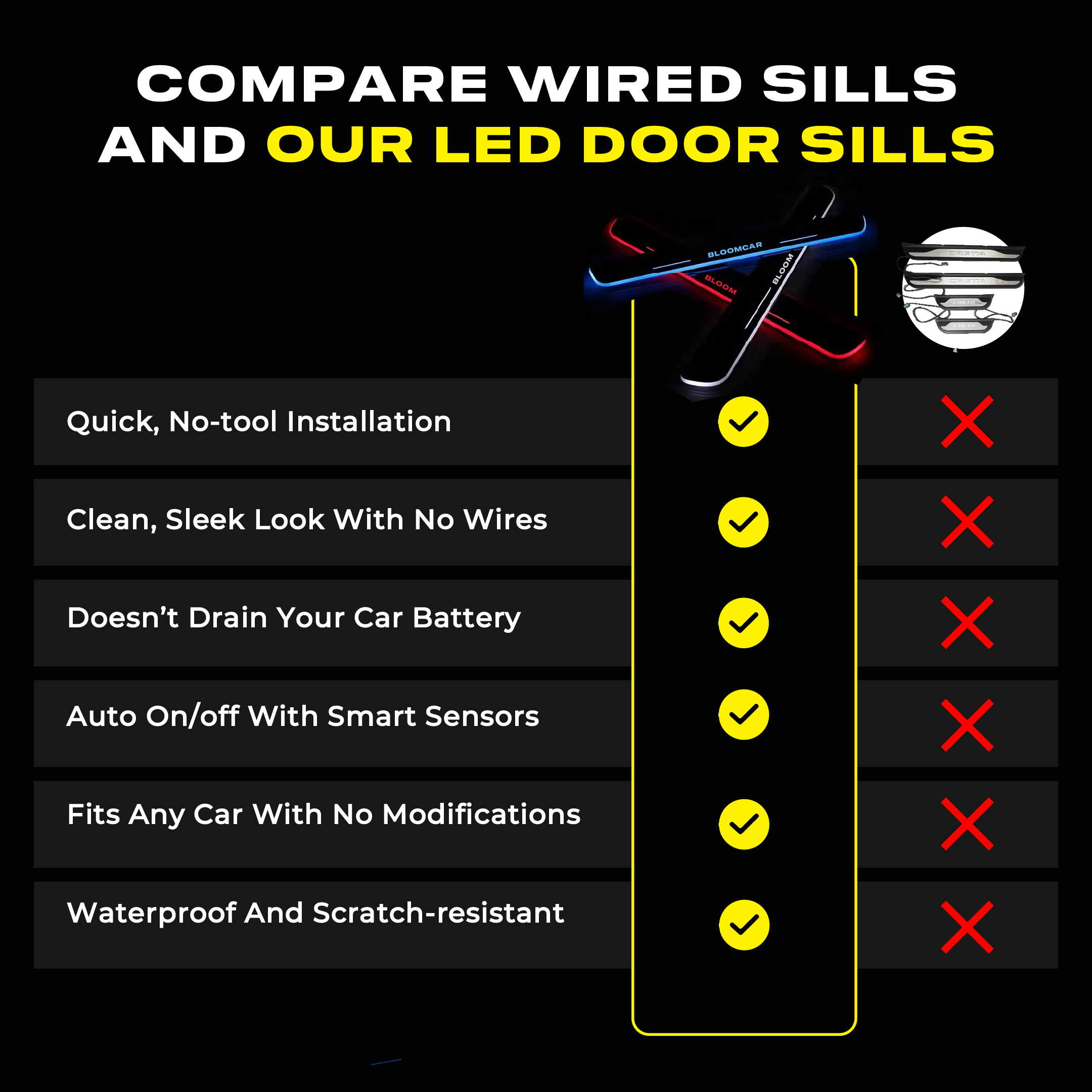 LED Πόρτα Sill Pro